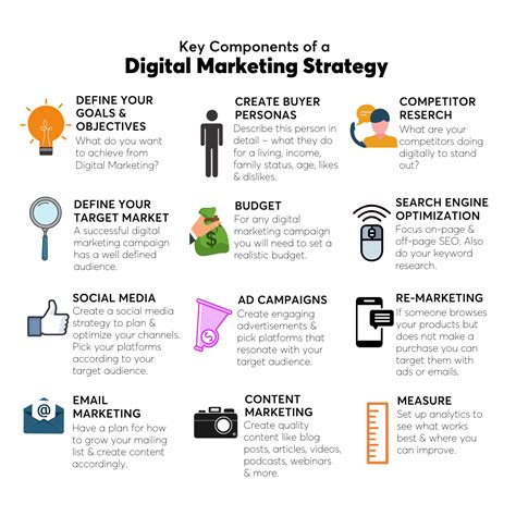4 Principles of Marketing Strategy For The Digital Age.